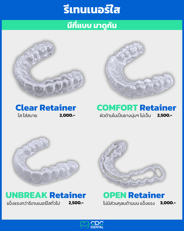 รีใส ราคา