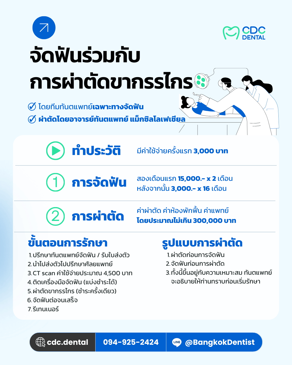 จัดฟัน ผ่าตัด ราคา